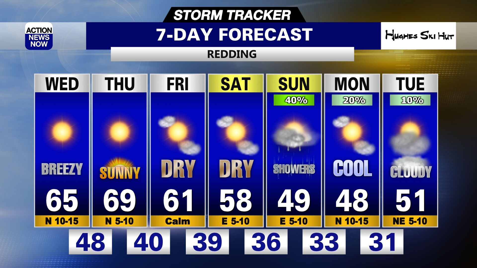 1-25-23 Redding 7 Day